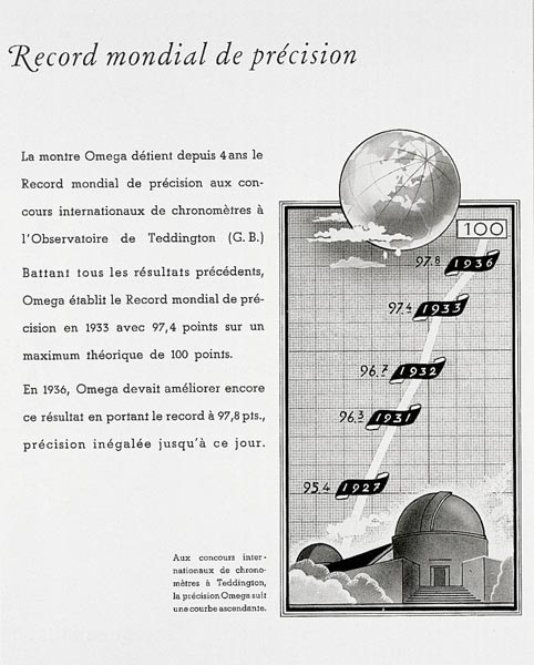 1936年的歐米茄精準度紀錄廣告